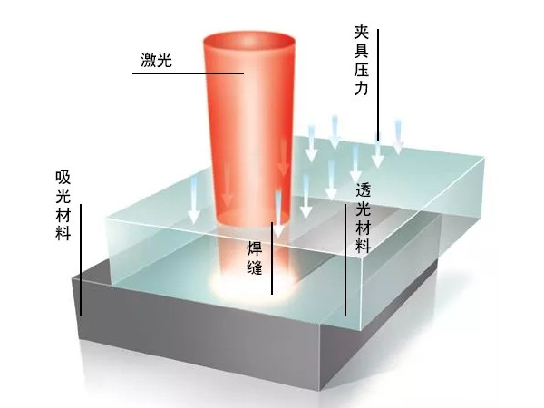 焊接機冷水機