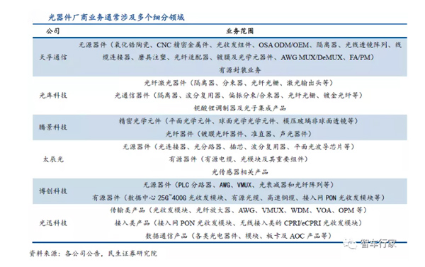 工業冷水機