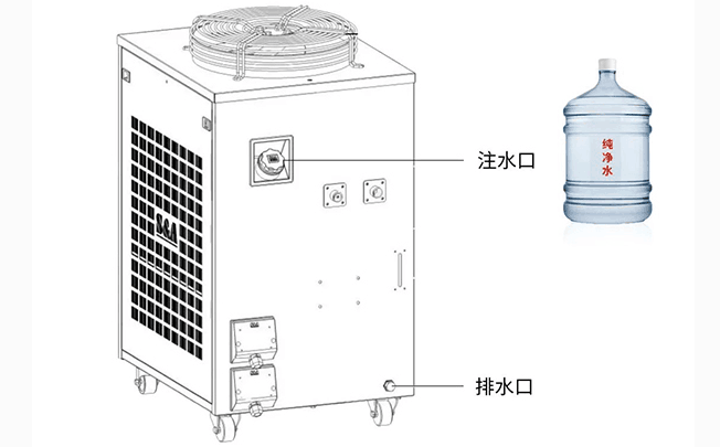 冷水機漏水