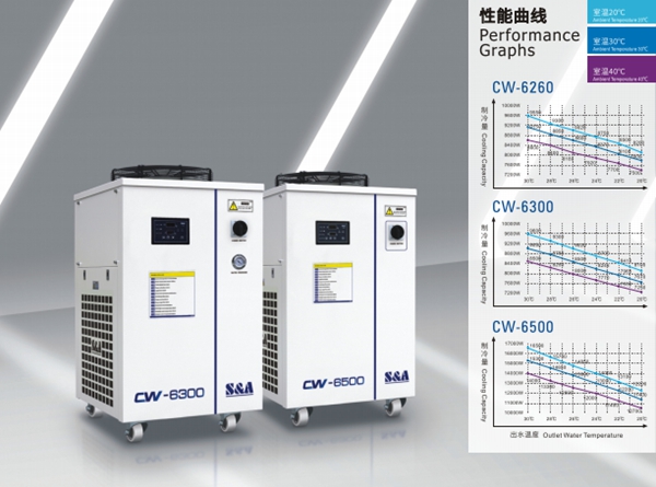 工業冷水機制冷量曲線